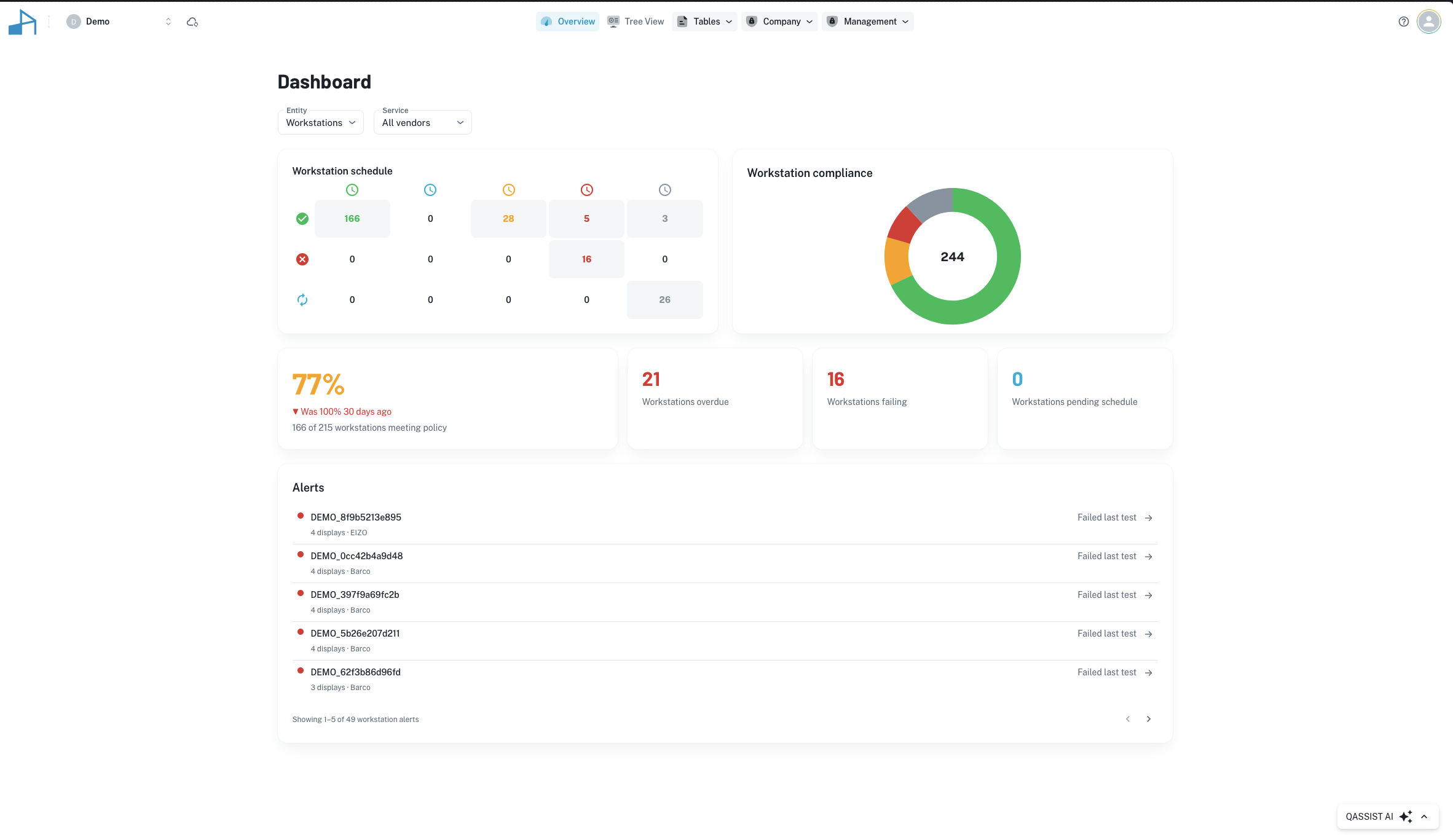 QAssist fleet dashboard showing workstation compliance schedule counts, a compliance donut chart, and a list of recent workstation alerts across vendors.